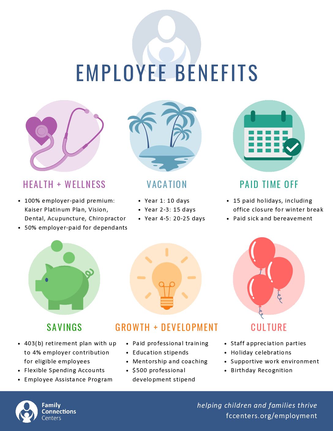 2026 FCC Employee Benefits